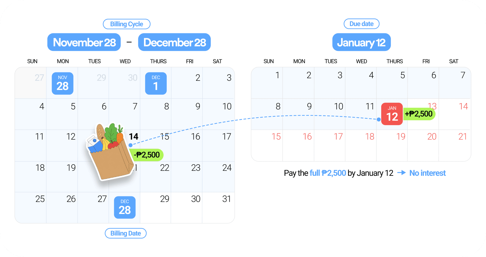 SkyroCredit billing cycle 0% interest calendar
